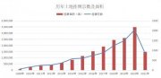 土流集团发布《山西省土地流转市场分析报告》